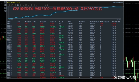 什么是外汇ea？能稳定赚钱吗？（外汇怎么操作教程）